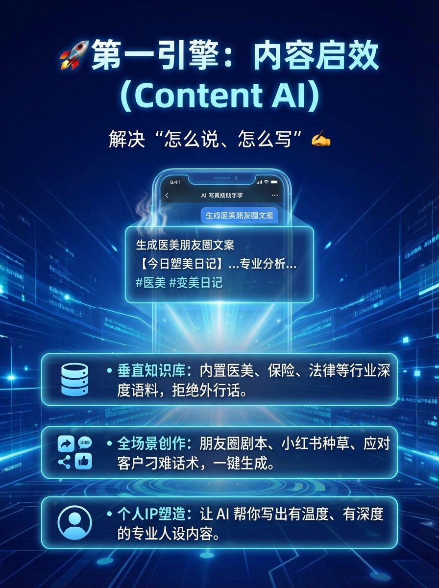 搜道启效 海报：内容启效（Content AI）