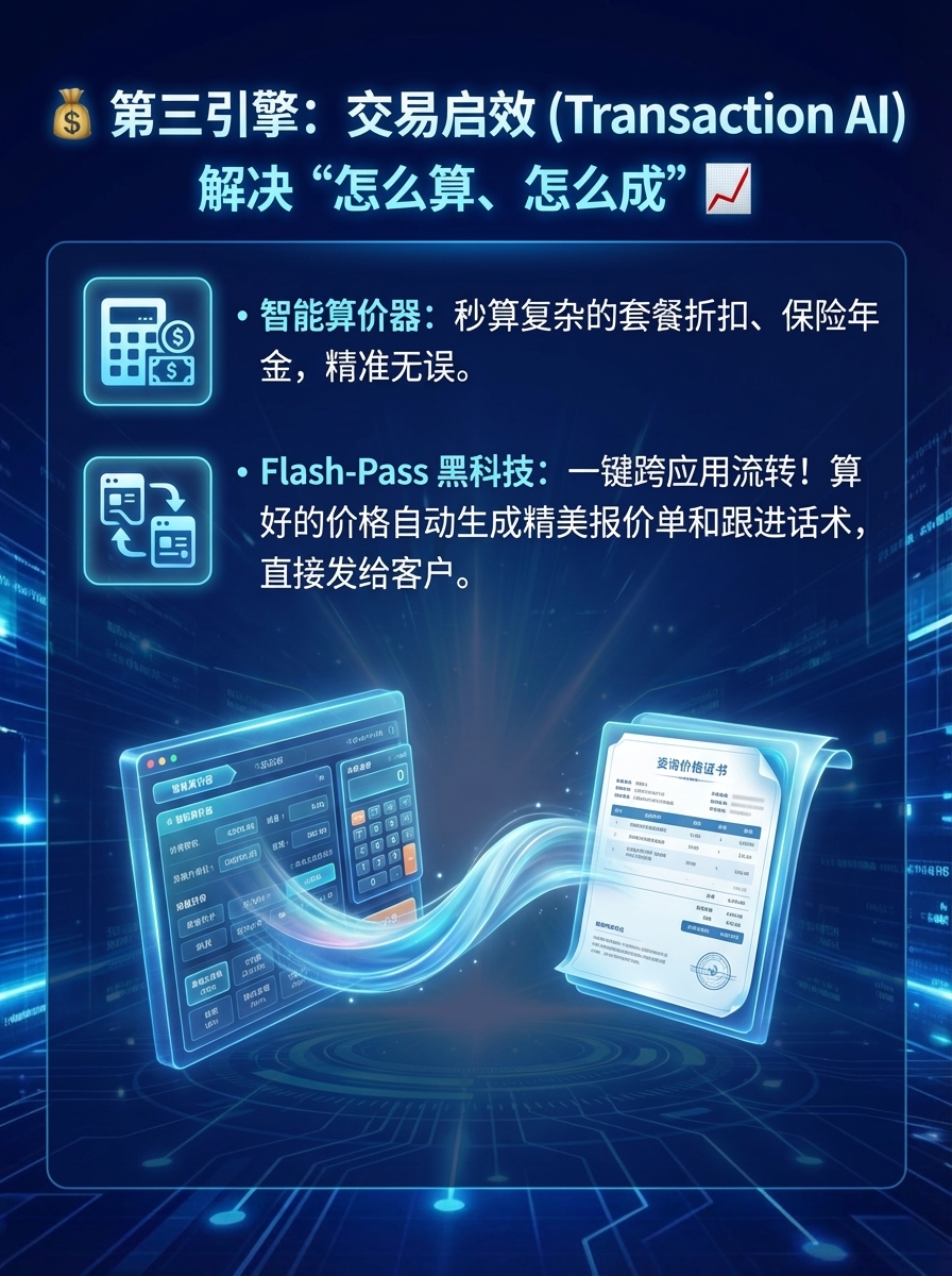 搜道启效 海报：交易启效（Transaction AI）